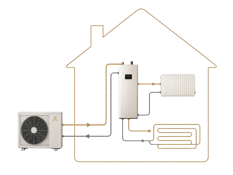 about heating system hepanergia